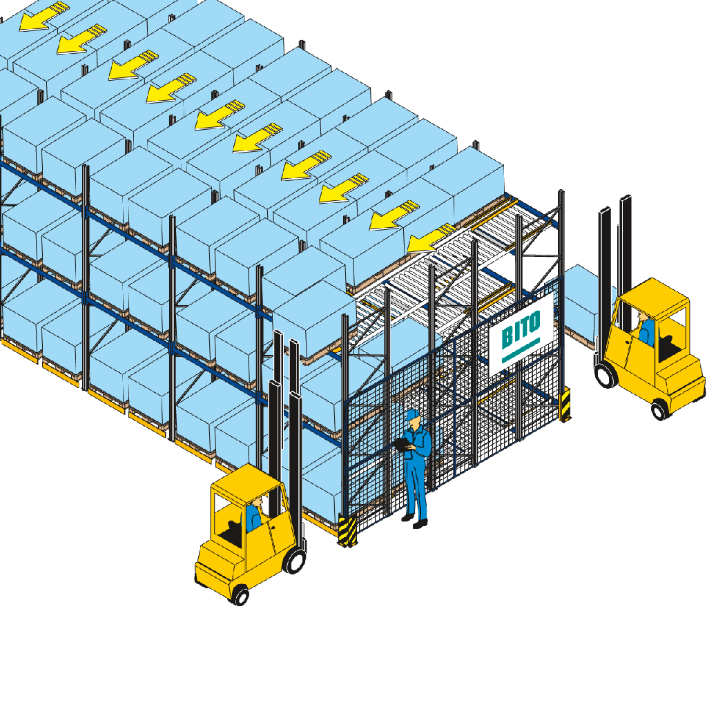 Läpivirtaushylly kuormalavoille, first in first out